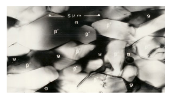 Syalons Pressure Sintering